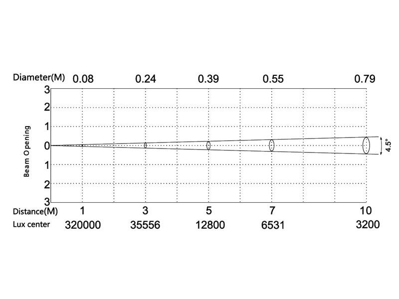 Фото Поворотная BEAM/WASH голова SILVER STAR SS646XSE PLUTO2000XE