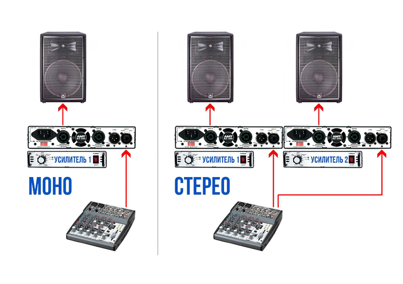 Фото Усилитель мощности AMT Electronics BZ-300