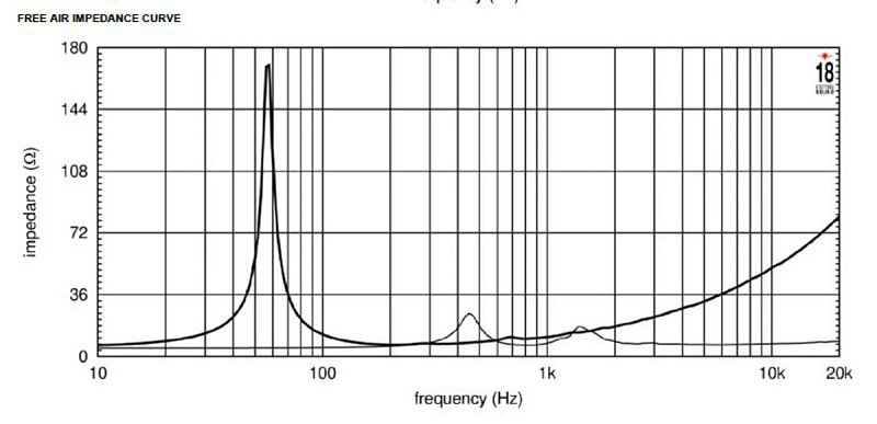 Фото Динамик EIGHTEEN SOUND 15NCX910/8