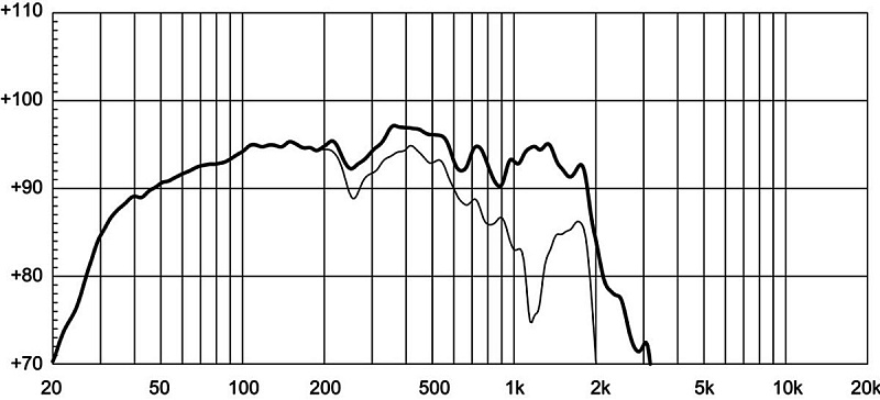 Фото Динамик EIGHTEEN SOUND 21NLW9601/8