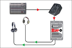 Распределитель сигнала для наушников Radial H-Amp