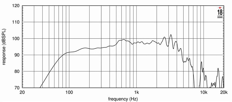 Фото Динамик EIGHTEEN SOUND 10W650/8