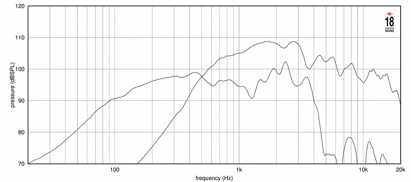 Фото Динамик EIGHTEEN SOUND 12NCX910/8