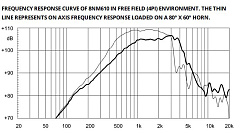 Динамик EIGHTEEN SOUND 8NM610/8