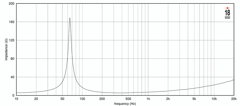 Фото Динамик EIGHTEEN SOUND 10NTLW2500/8