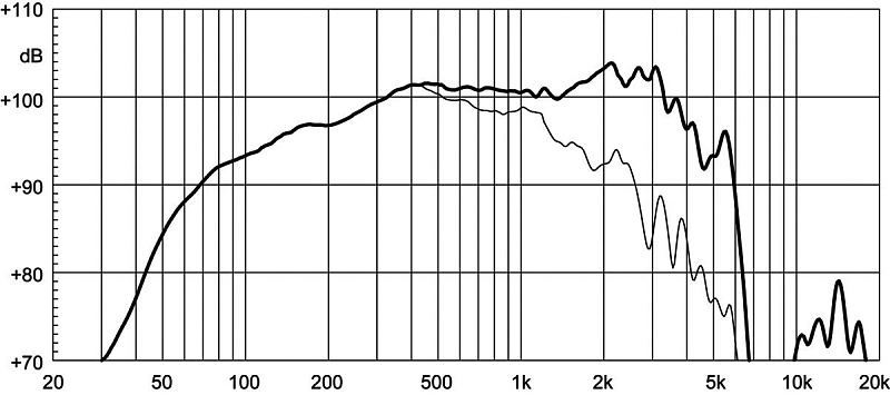 Фото Динамик EIGHTEEN SOUND 12ND710/8