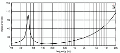 Динамик EIGHTEEN SOUND 18NLW4500/8
