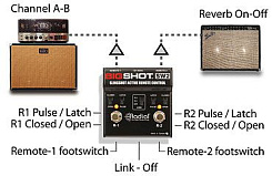 Radial BigShot SW2