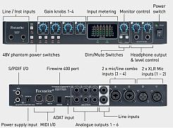 Звуковая карта Focusrite Saffire PRO 26 Firewire/Thunderbolt