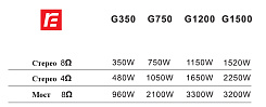 Усилитель RFIntell G1500