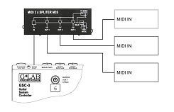 G-LAB M3S